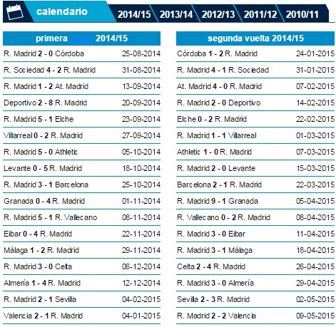 Tabla goles del Real Madrid temporada 2014/15